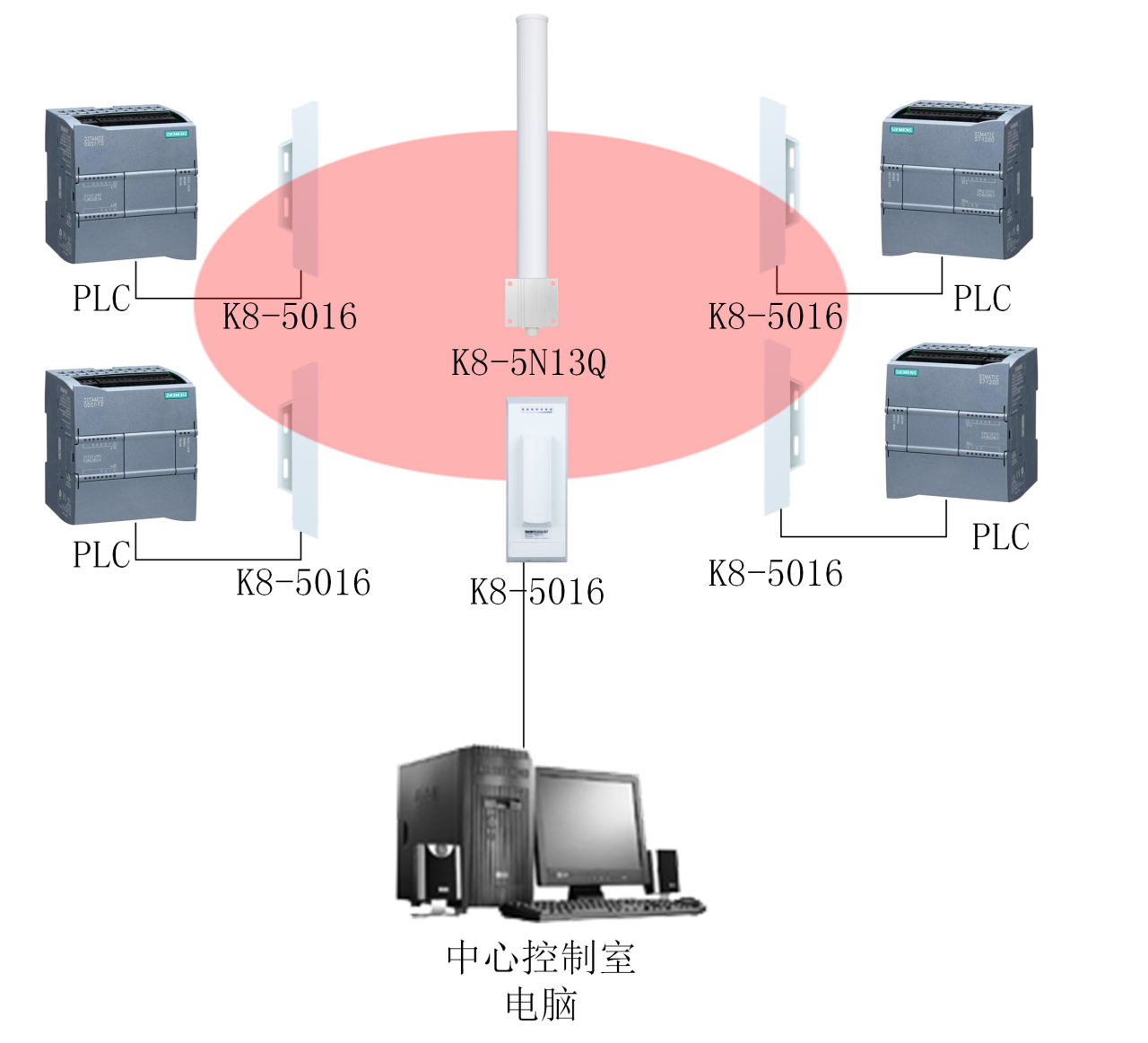 車間設(shè)備數(shù)據(jù)無(wú)線傳輸方案總體解決方案架構(gòu)圖