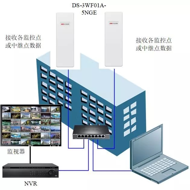 監(jiān)控中心設(shè)備連接示意
