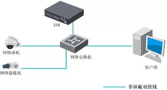 網絡視音頻信號