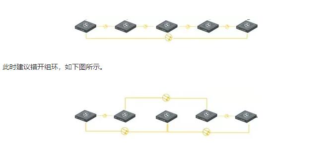 組建環(huán)網(wǎng)，距離太長的問題