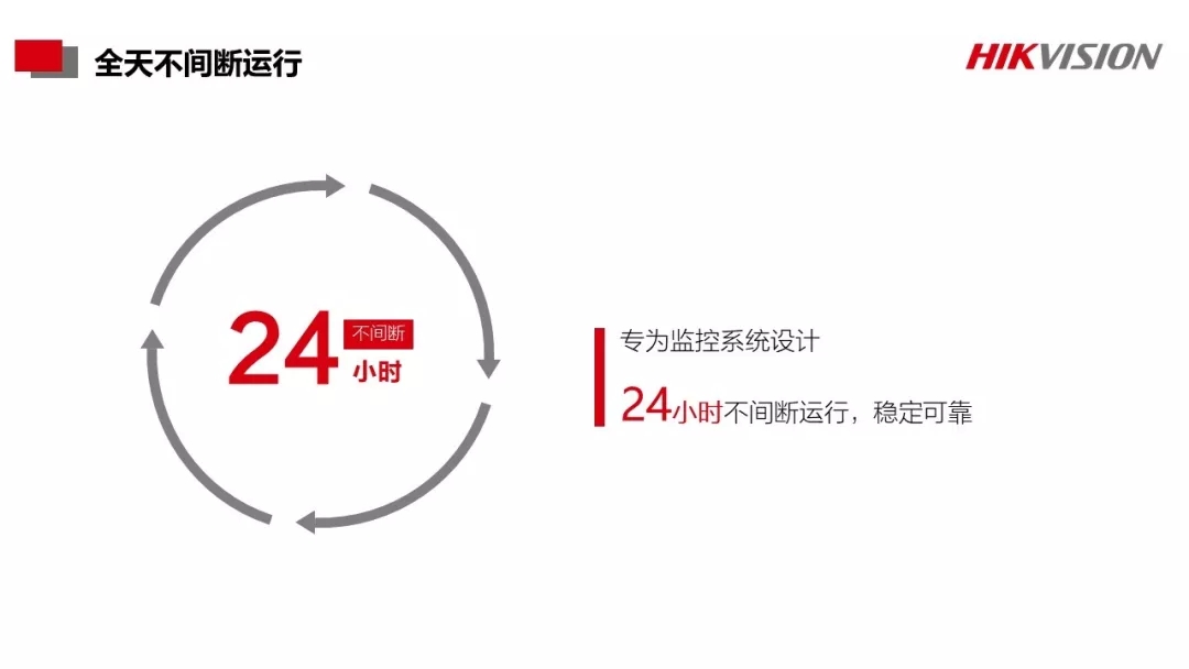 長時間運行穩(wěn)定可靠