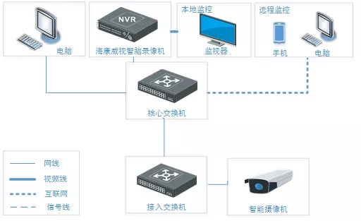 語音提醒方案拓撲圖