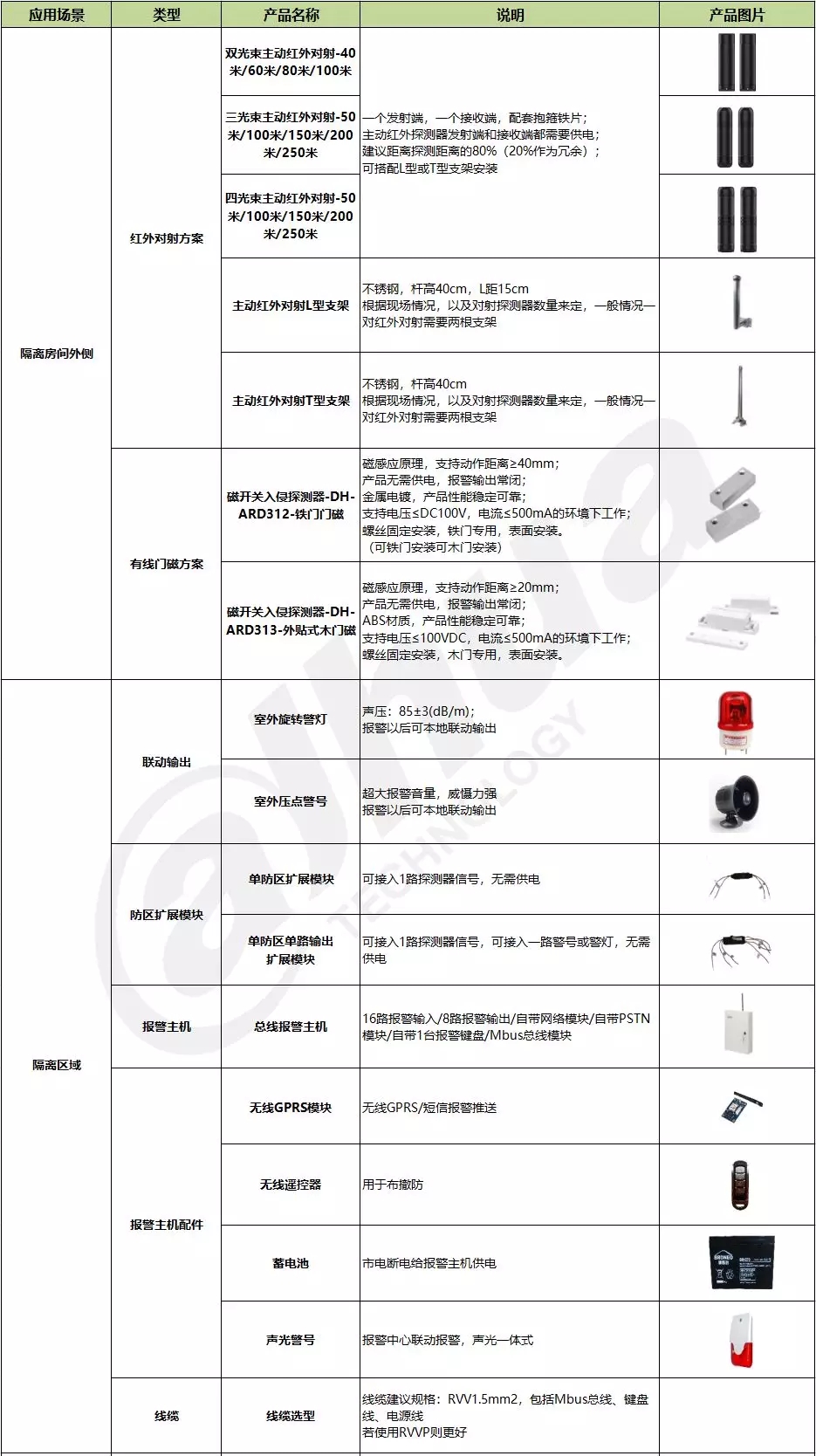  方案1&3：主動(dòng)紅外對(duì)射方案和有線(xiàn)門(mén)磁方案