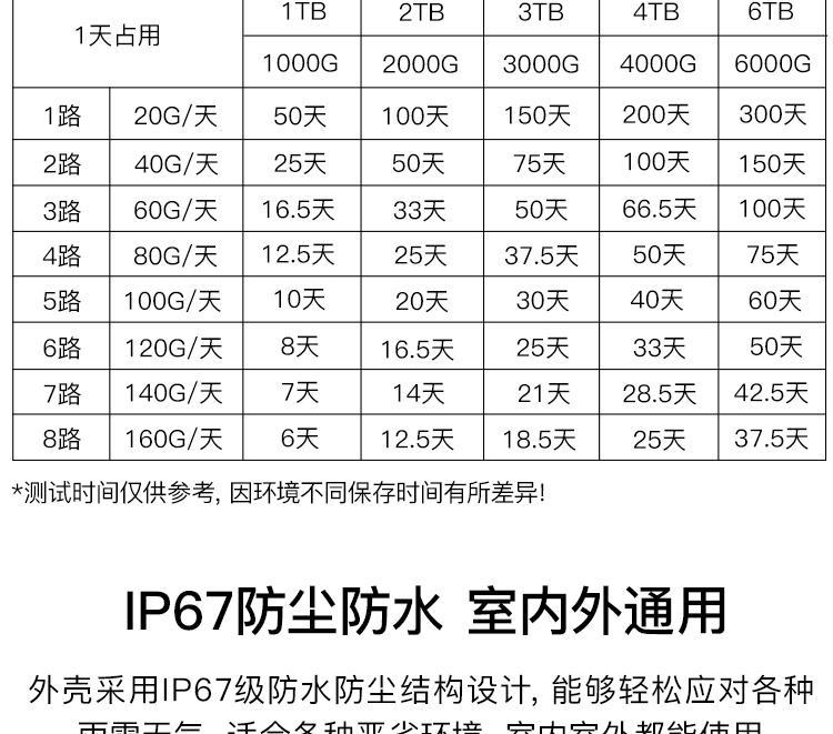 ?？低旸S-2CD3T25FD-I5SGLE 200萬高清4G無線網(wǎng)絡(luò)監(jiān)控攝像頭