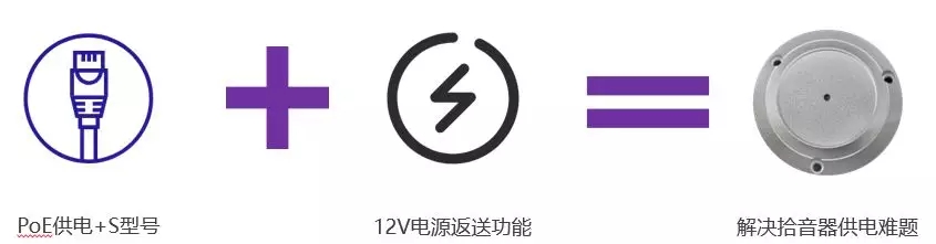 支持電源返送功能