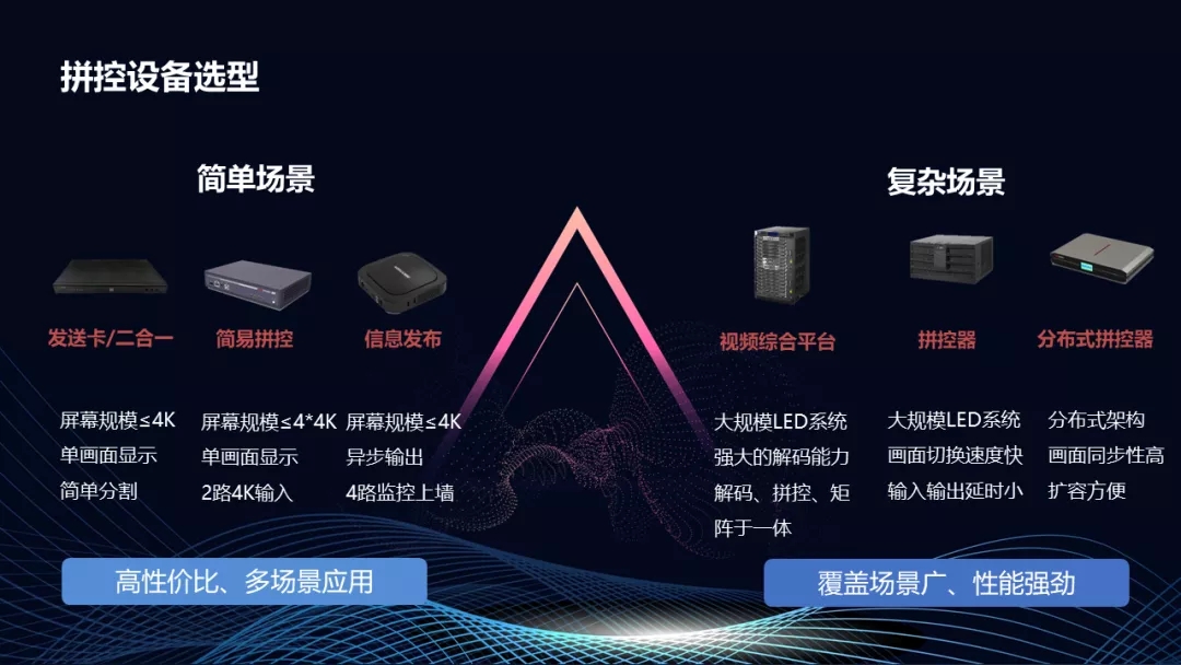 綜合性、針對(duì)性解決方案