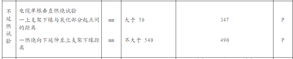 ?？低昍VV產(chǎn)品不延燃實(shí)驗(yàn)結(jié)果