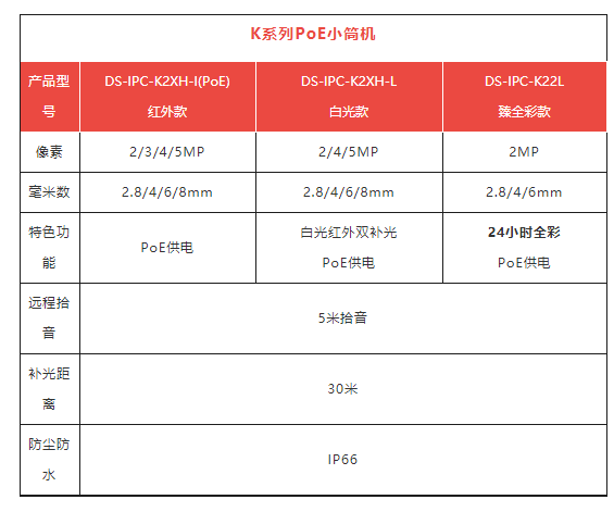 ?？低昁系列PoE小筒機(jī)