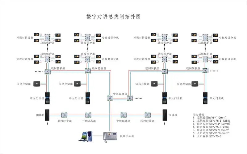 樓宇對講