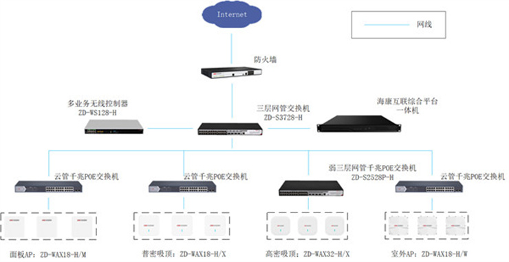 重慶無線網(wǎng)絡安裝